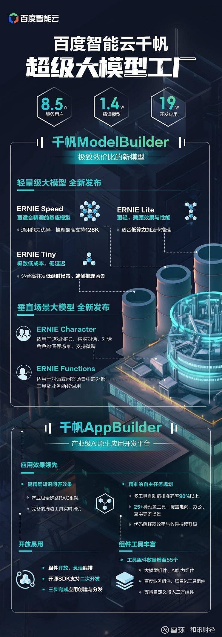 智能城市，共享未來 2020世界人工智能大會與國際智能應用軟件開發新紀元