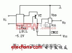 CMOS集成電路設計（三） 接口電路在家用電器研發中的詳解