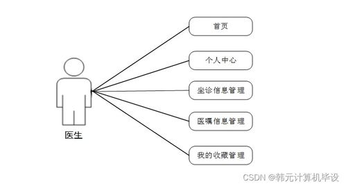 基于SSM框架的醫院預約掛號管理系統的設計與實現
