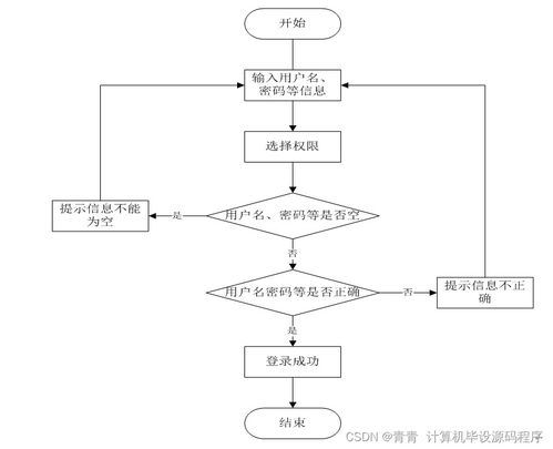 基于SpringBoot的煤礦事故應急管理系統設計與實現