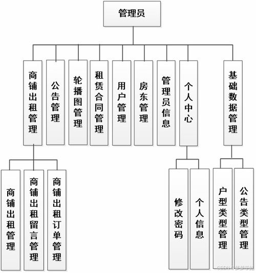 基于Java Web的商鋪租賃管理系統設計與實現
