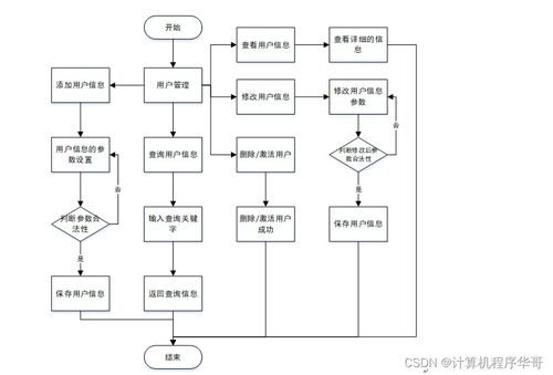 基于SSM框架的校園課堂輔助系統設計與實現