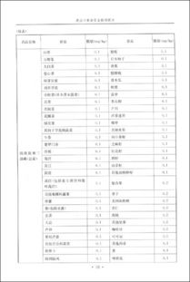 進出口食品安全檢測技術(shù) 保障食品出口質(zhì)量與國際競爭力的關(guān)鍵
